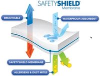 Safety-shield-works