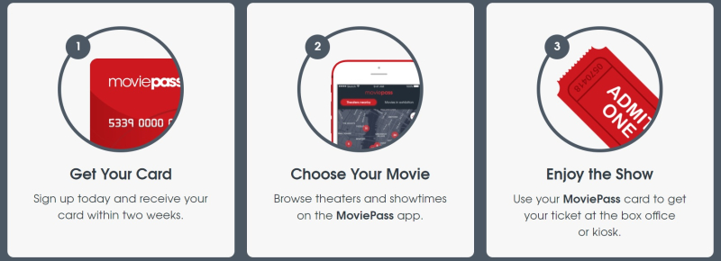 How MoviePass works